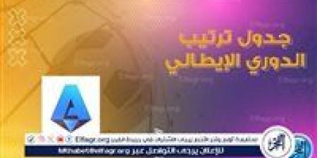 بالبلدي: ترتيب
الدوري
الإيطالي
قبل
انطلاق
الجولة
القادمة