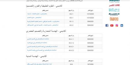 بالبلدي: وظيفة
      جامعة..
      الجامعة
      الألمانية
      بالقاهرة
      تعلن
      عن
      وظائف
      أعضاء
      هيئة
      تدريس
      في
      20
      تخصص..
      سجل
      هنا