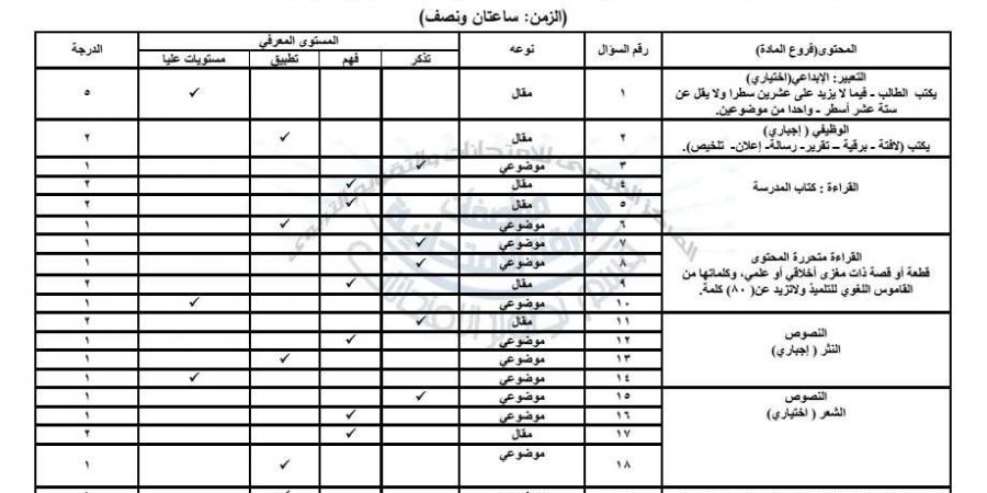 بالبلدي : عاجل|
      ننشر
      مواصفات
      امتحان
      اللغة
      العربية
      للشهادة
      الإعدادية
      الترم
      الأول
      2026