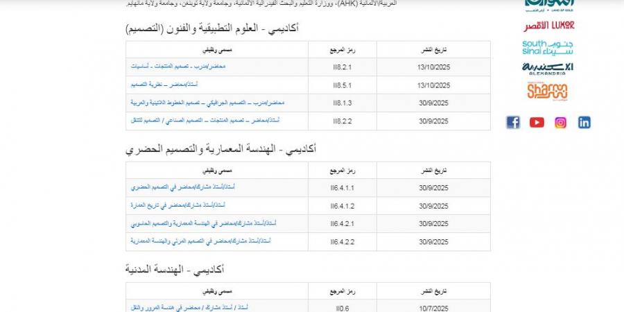 بالبلدي: وظيفة
      جامعة..
      الجامعة
      الألمانية
      بالقاهرة
      تعلن
      عن
      وظائف
      أعضاء
      هيئة
      تدريس
      في
      20
      تخصص..
      سجل
      هنا