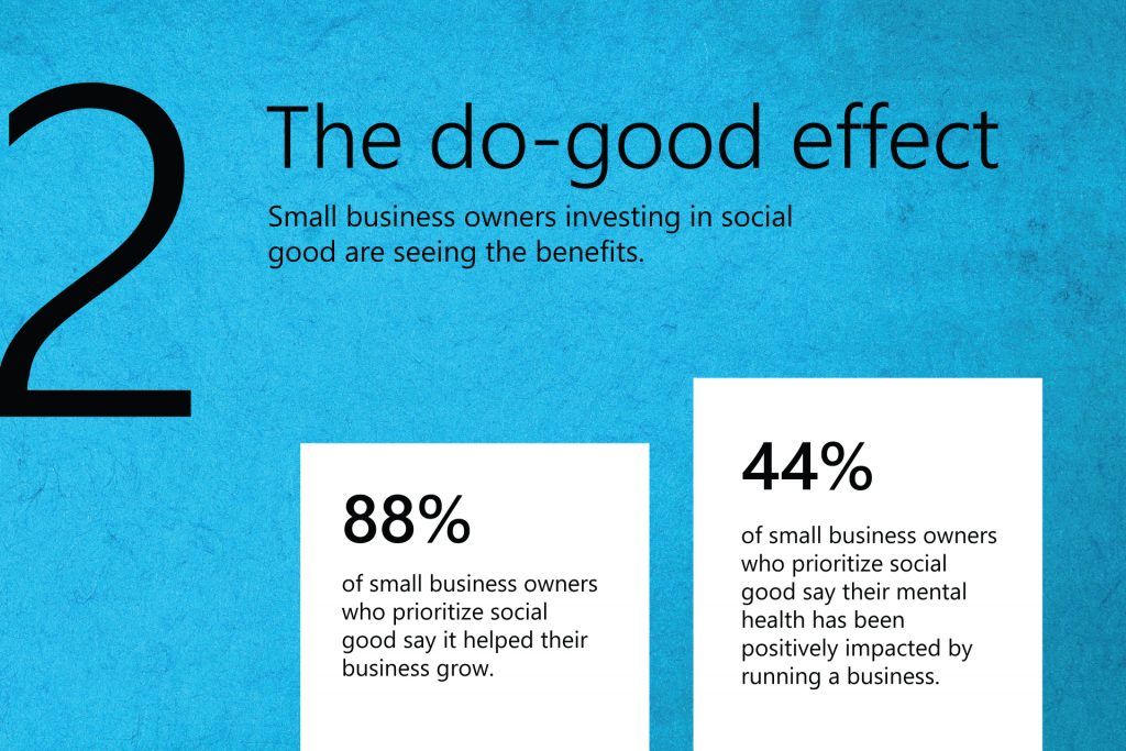 Text about the do-good effect, next to two statistics