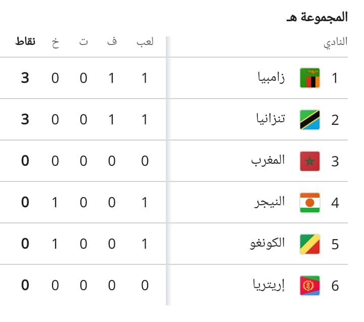 ترتيب مجموعة المغرب تصفيات كاس العالم افريقيا