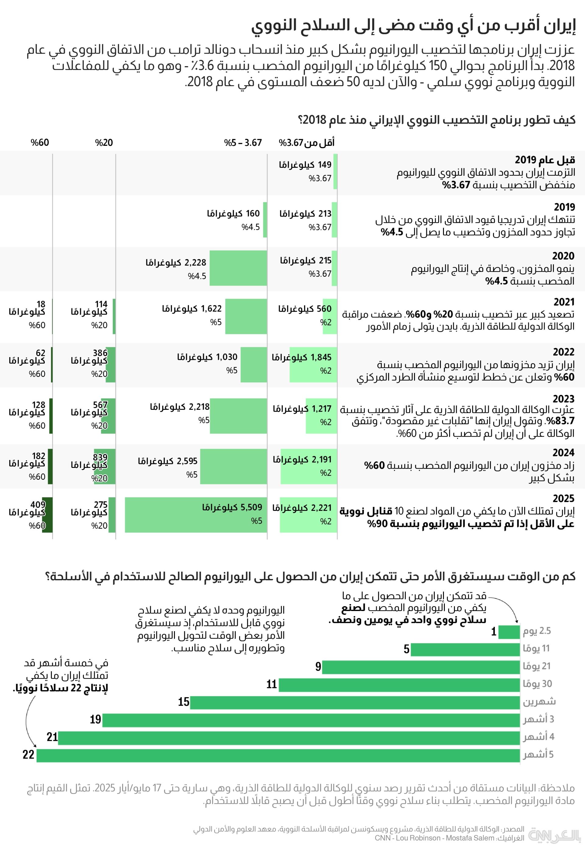 iran-nuclear-power-timeline-2