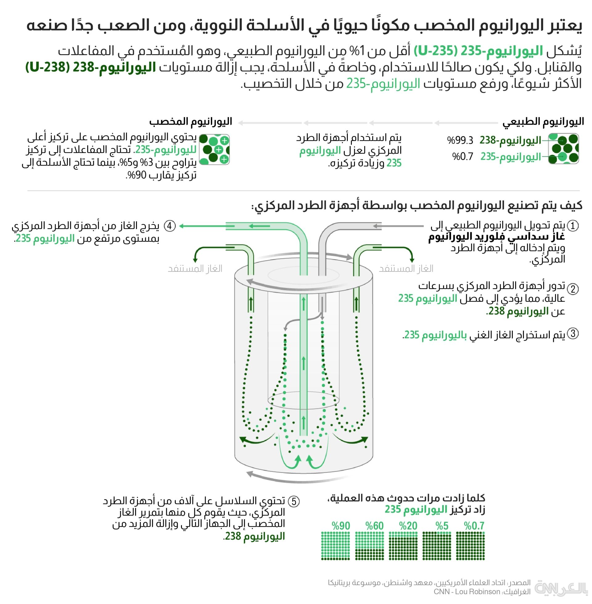 iran-nuclear-power-uranium-process-3