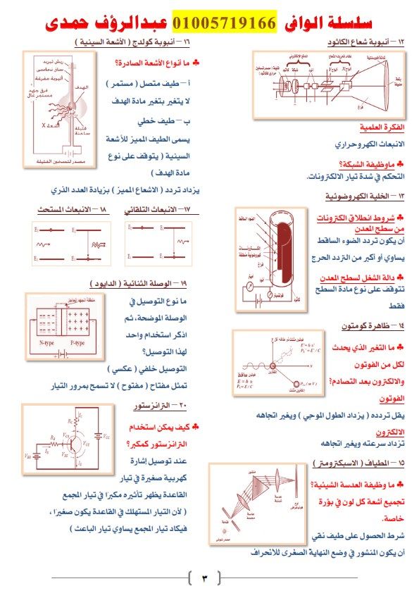 مراجعة أهم روسومات مادة الفيزياء للثانوية العامة 2025
