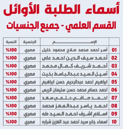 الكويت