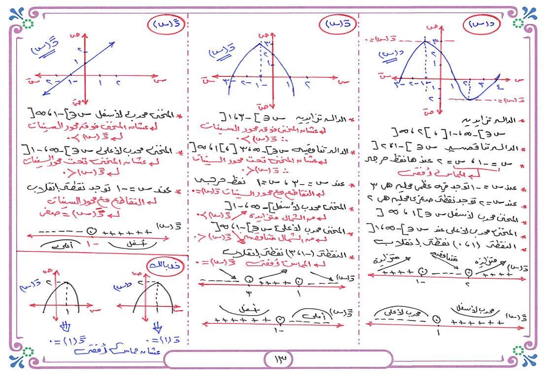 مراجعة تفاضل وتكامل للثانوية العامة 2024