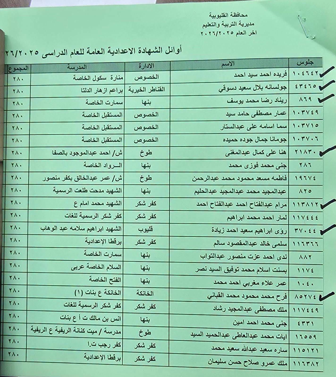 أوائل الشهادة الإعدادية محافظة القليوبية 2026 الترم الثاني