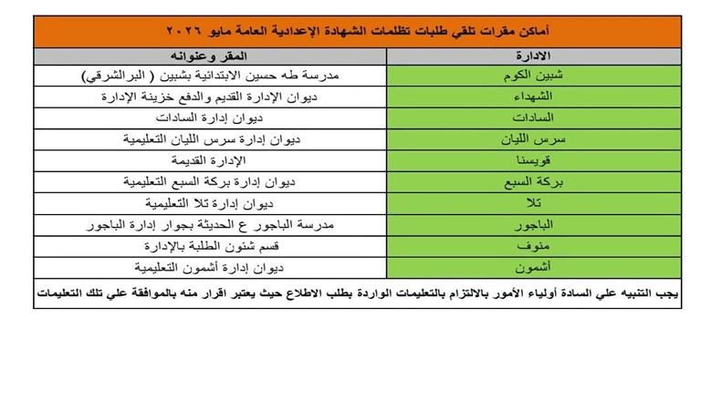 المنوفية