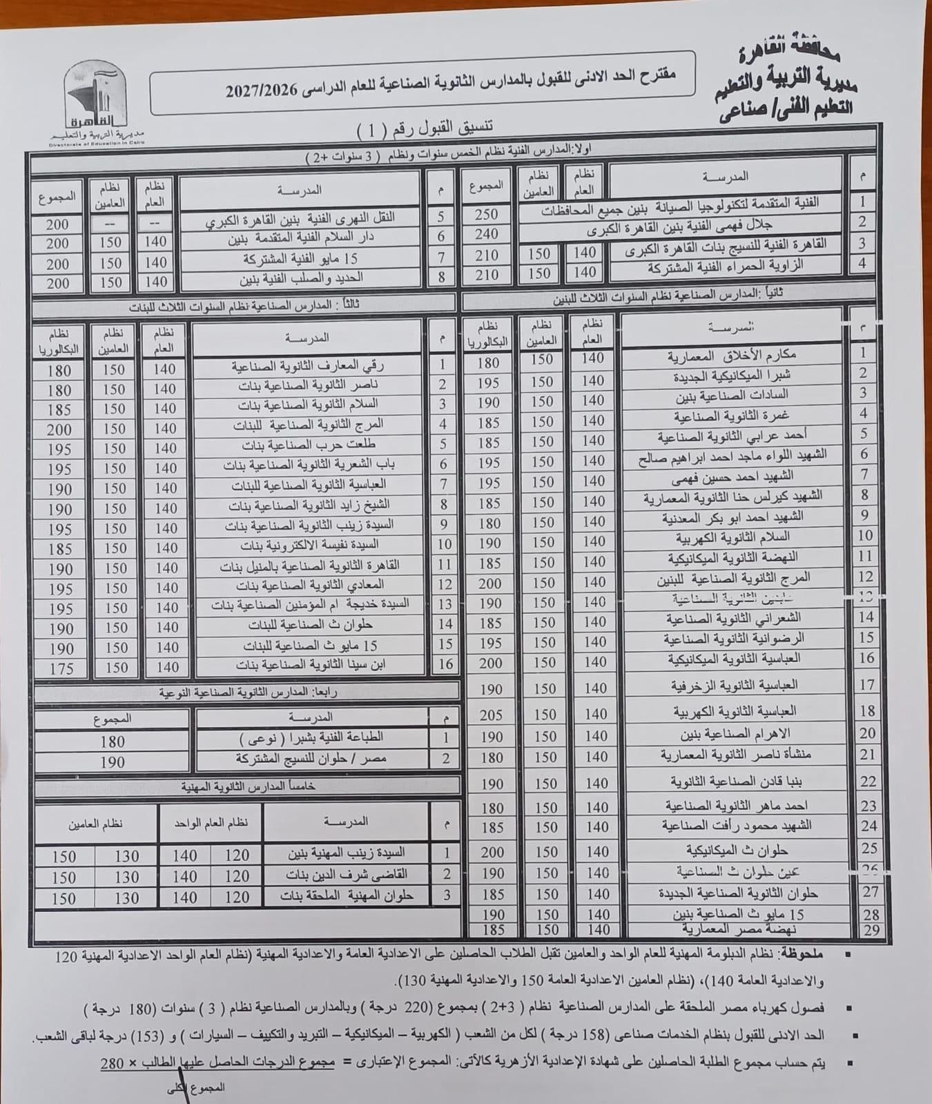 درجات التنسيق