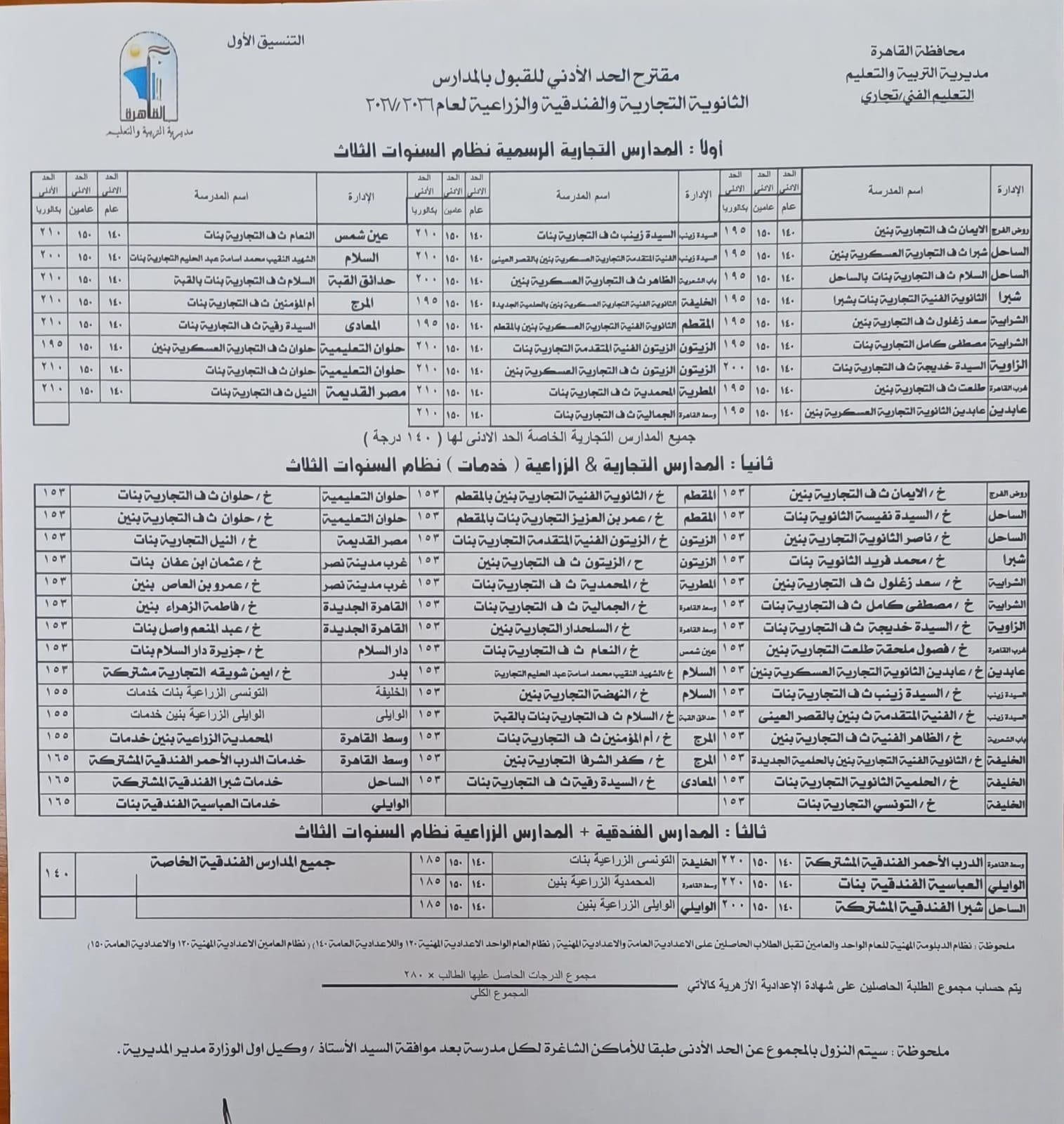درجات التنسيق