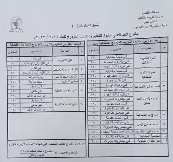 درجات التنسيق