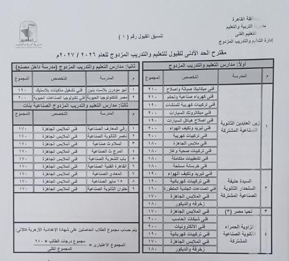 درجات التنسيق
