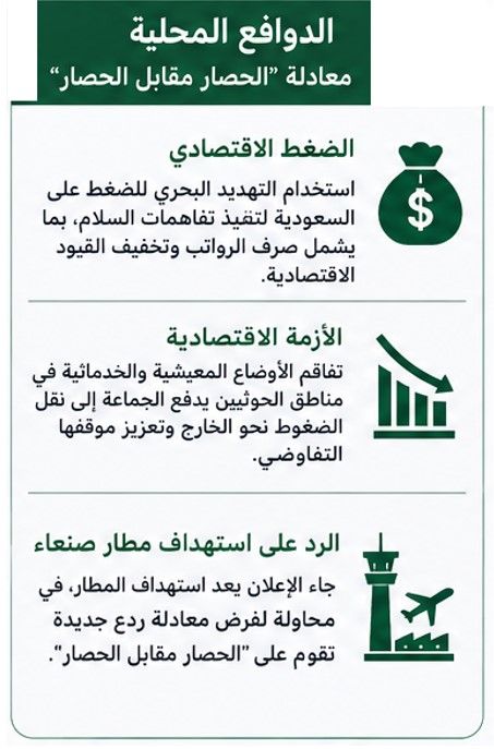 الدوافع المحلية معادلة الحصار مقابل الحصار
