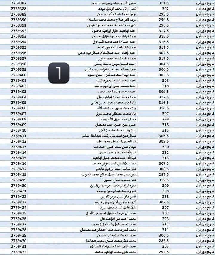 نتيجة الثانوية العامة.. «محامي» يطالب بفحص أوراق إجابات لجنة الأول علمي علوم