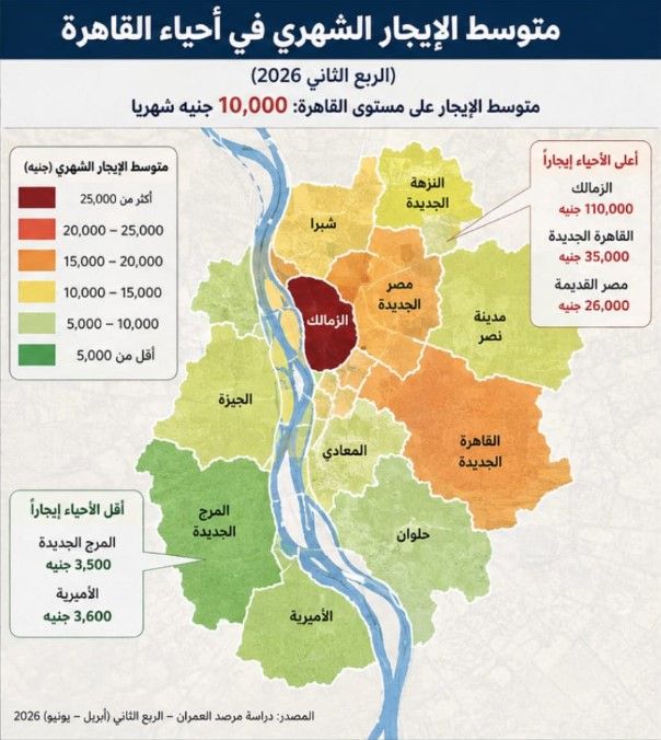 متوسط الإيجار الشهري في أحياء القاهرة