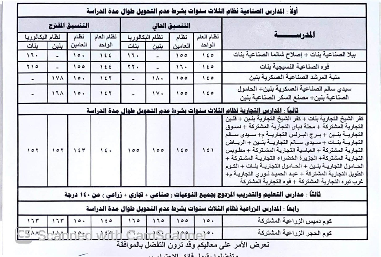 ننشر تنسيق المرحلة الثانية للقبول بالمرحلة الثانوية العامة والبكالوريا 2027 محافظة كفرالشيخ