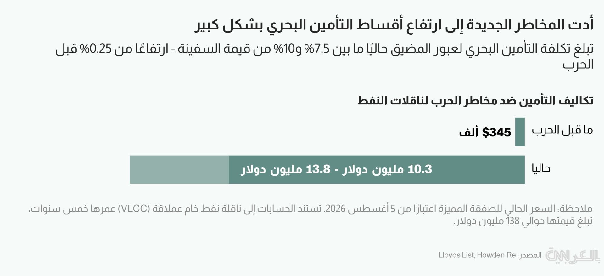 hormuz-routes-new-3