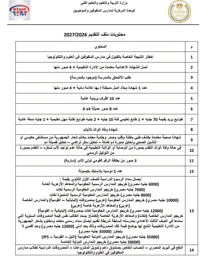 محتويات ملف التقديم لمدرسة المتفوقين في العلوم والتكنولوجيا 2027 بالإسكندرية