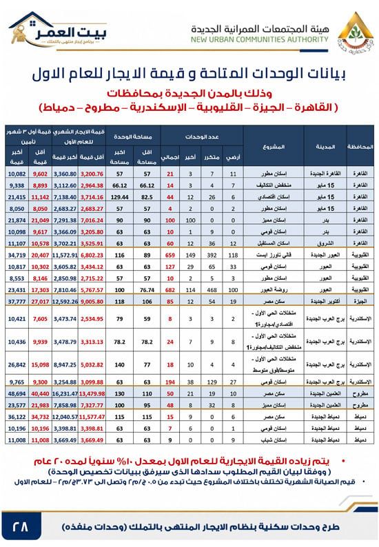 كراسه شروط الايجار التمليكى (28)