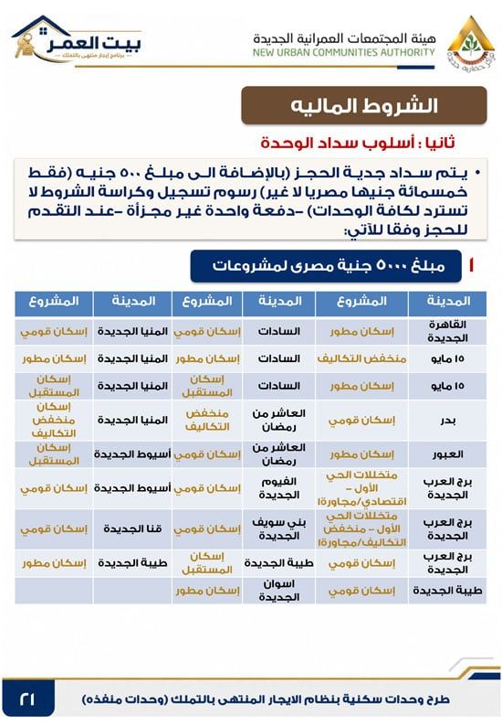 كراسه شروط الايجار التمليكى (21)