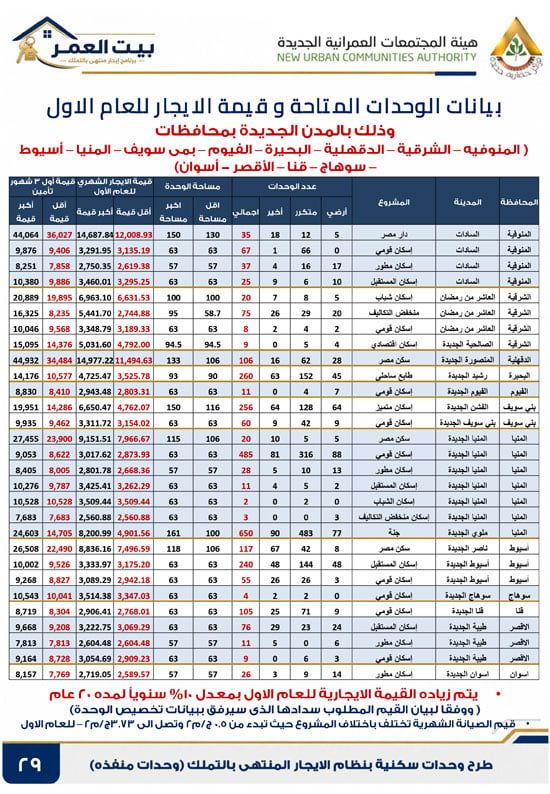 كراسه شروط الايجار التمليكى (29)