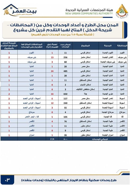كراسه شروط الايجار التمليكى (3)