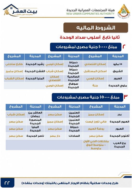 كراسه شروط الايجار التمليكى (22)