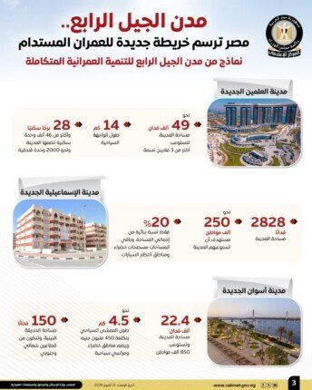 جهود الدولة في إنشاء مدن الجيل الرابع