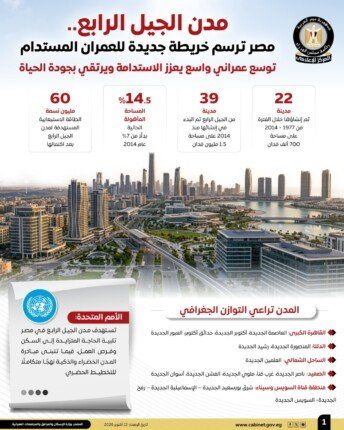 جهود الدولة في إنشاء مدن الجيل الرابع