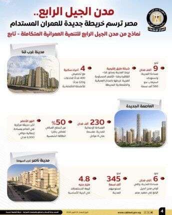 جهود الدولة في إنشاء مدن الجيل الرابع