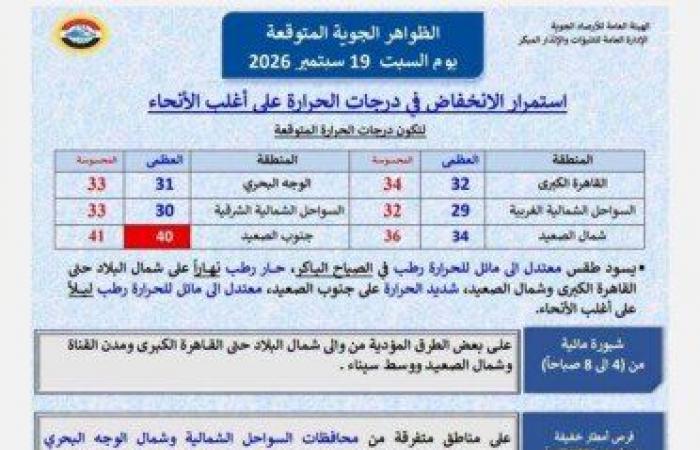 بالبلدي: استمرار
      انخفاض
      الحرارة..
      الأرصاد
      تكشف
      حالة
      الطقس
      اليوم
      السبت
      19
      سبتمبر
      2026