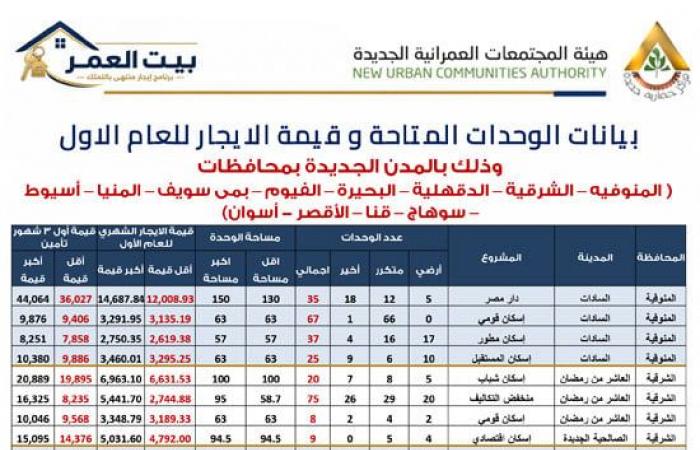 بالبلدي : تحميل
      كراسة
      شروط
      حجز
      وحدة
      سكنية
      بنظام
      الإيجار
      التمليكي
      2026