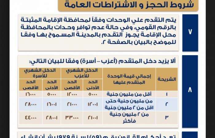 بالبلدي : كراسة
      شروط
      25
      ألف
      وحدة
      سكنية..
      تفاصيل
      الحجز
      بنظام
      الإيجار
      المنتهي
      بالتملك
      في
      26
      مدينة
      جديدة