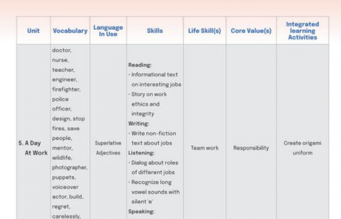 بالبلدي : ابدأ
      مذاكرتك
      اليوم..
      رابط
      تحميل
      كتاب
      الإنجليزي
      للصف
      الرابع
      الابتدائي
      pdf
      وتوزيع
      المناهج
