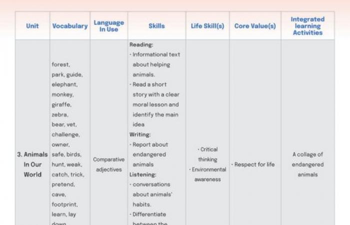 بالبلدي : ابدأ
      مذاكرتك
      اليوم..
      رابط
      تحميل
      كتاب
      الإنجليزي
      للصف
      الرابع
      الابتدائي
      pdf
      وتوزيع
      المناهج