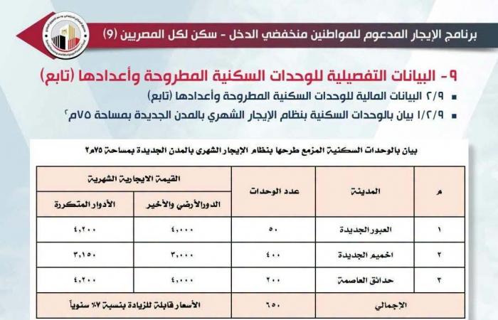 بالبلدي : سكن
      لكل
      المصريين
      9..
      أسعار
      الإيجار
      المدعم
      تبدأ
      «1500
      حتى
      5
      آلاف»
