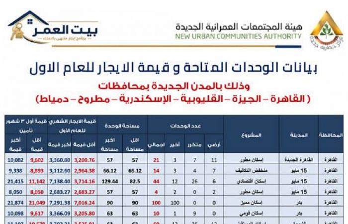 بالبلدي : تحميل
      كراسة
      شروط
      حجز
      وحدة
      سكنية
      بنظام
      الإيجار
      التمليكي
      2026