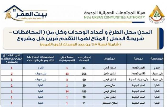 بالبلدي : تحميل
      كراسة
      شروط
      حجز
      وحدة
      سكنية
      بنظام
      الإيجار
      التمليكي
      2026