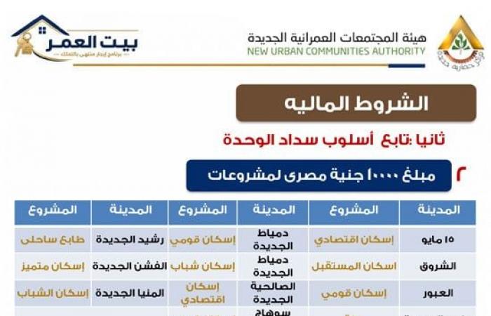 بالبلدي : تحميل
      كراسة
      شروط
      حجز
      وحدة
      سكنية
      بنظام
      الإيجار
      التمليكي
      2026