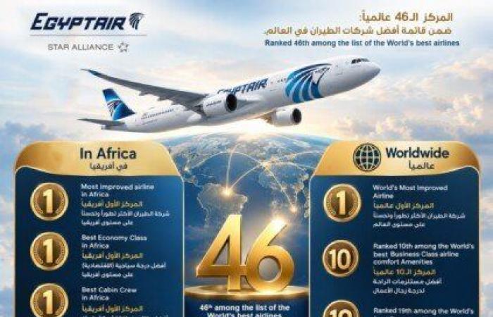 بالبلدي: وزير
      الطيران:
      طرح
      إدارة
      المطارات
      للقطاع
      الخاص
      لا
      يعني
      بيع
      أصول
      الدولة