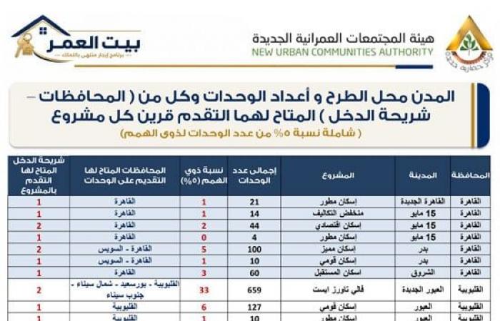 بالبلدي : تحميل
      كراسة
      شروط
      حجز
      وحدة
      سكنية
      بنظام
      الإيجار
      التمليكي
      2026