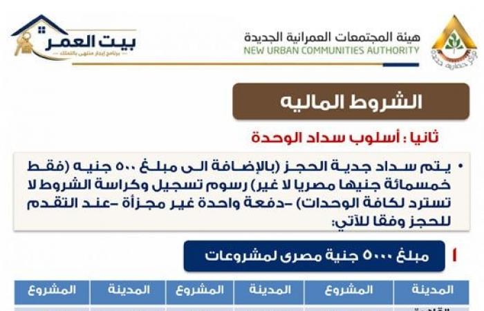 بالبلدي : تحميل
      كراسة
      شروط
      حجز
      وحدة
      سكنية
      بنظام
      الإيجار
      التمليكي
      2026