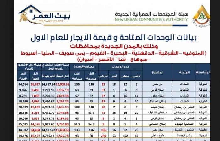 بالبلدي : كراسة
      شروط
      25
      ألف
      وحدة
      سكنية..
      تفاصيل
      الحجز
      بنظام
      الإيجار
      المنتهي
      بالتملك
      في
      26
      مدينة
      جديدة