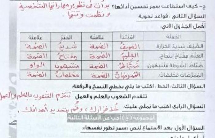 بالبلدي : متاح..
      حل
      كتاب
      التقييمات
      للصف
      السادس
      الابتدائي
      عربي
      2026
      pdf
