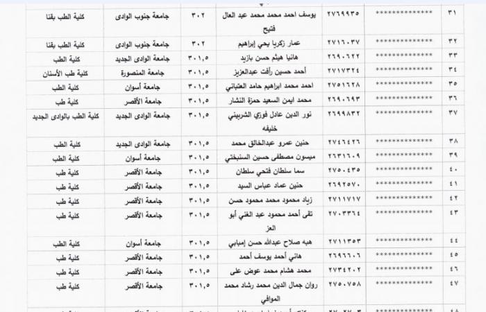 بالبلدي: رفعت
      فياض
      يكتب:
      كشف
      المستور
      فى
      أزمة
      برنامج
      مانشيستر
      الطبى
      ومعركة
      مجلس
      جامعة
      المنصورة