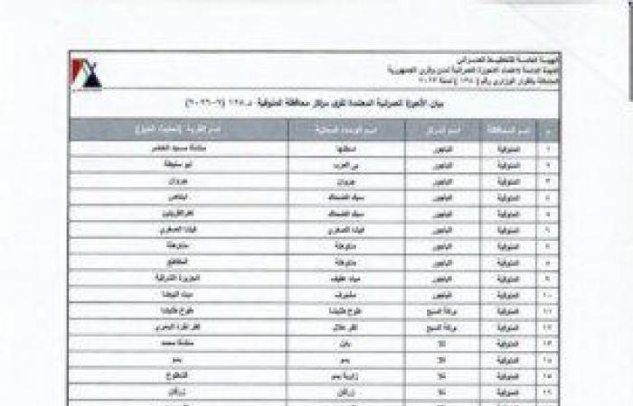 بالبلدي: محافظ
      المنوفية:
      اعتماد
      أحوزة
      عمرانية
      جديدة
      لـ39
      قرية
      كدفعة
      رابعة
