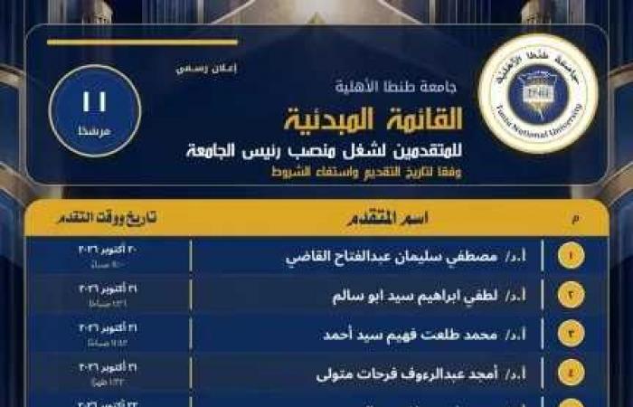 جامعة
      طنطا
      الأهلية
      تعلن
      القائمة
      المبدئية
      للمتقدمين
      لشغل
      منصب
      رئيس
      الجامعة