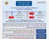 بالبلدي : الأرصاد
      تكشف
      حالة
      الطقس
      غدا..
      شبورة
      مائية
      وانخفاض
      درجات
      الحرارة
      على
      هذه
      المناطق