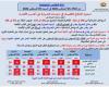 بالبلدي: حالة
      الطقس
      غدا
      ودرجات
      الحرارة
      في
      محافظات
      مصر..
      الأرصاد
      تكشف
      التفاصيل